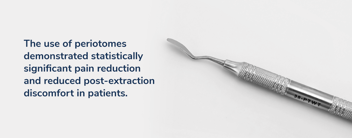 the use of periotomes demonstrated statistically significant pain reduction and reduced post-extraction discomfort in patients.
